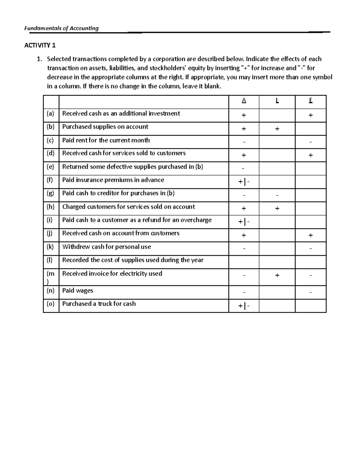 Accounting Activity - helpful - Fundamentals of Accounting ACTIVITY 1 1 ...