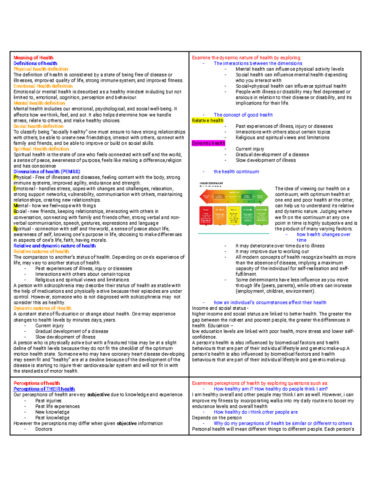 Better Health for Individuals NOTES - Meaning of Health Definitions of ...