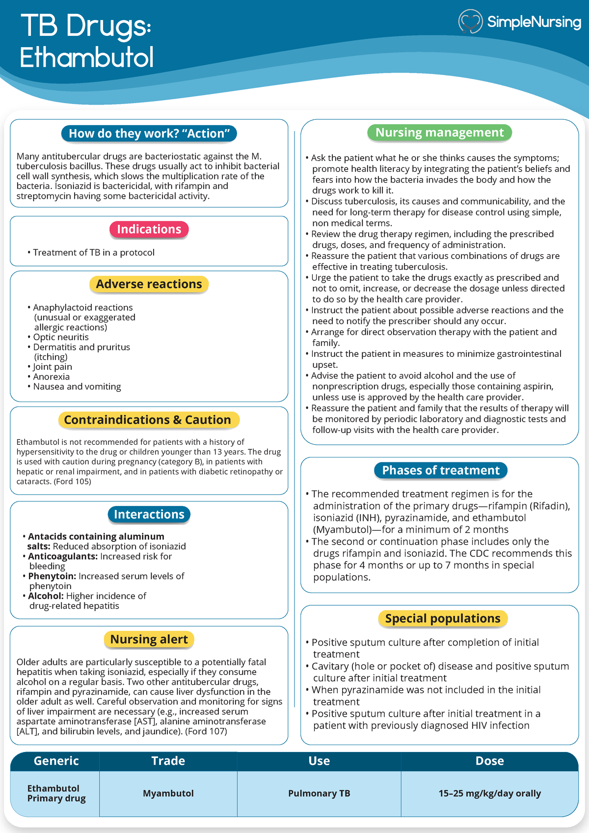 anti-infectives-cheat-sheet-cards-pharmacology-tb-drugs-ethambutol