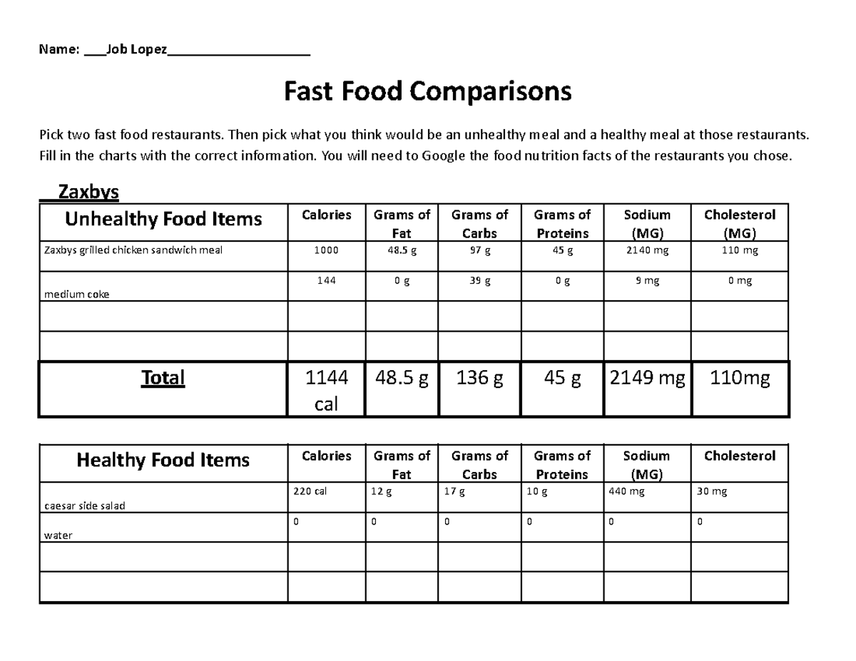 fast-food-comparisons-food-comparison-name-job-lopez-fast-food-comparisons