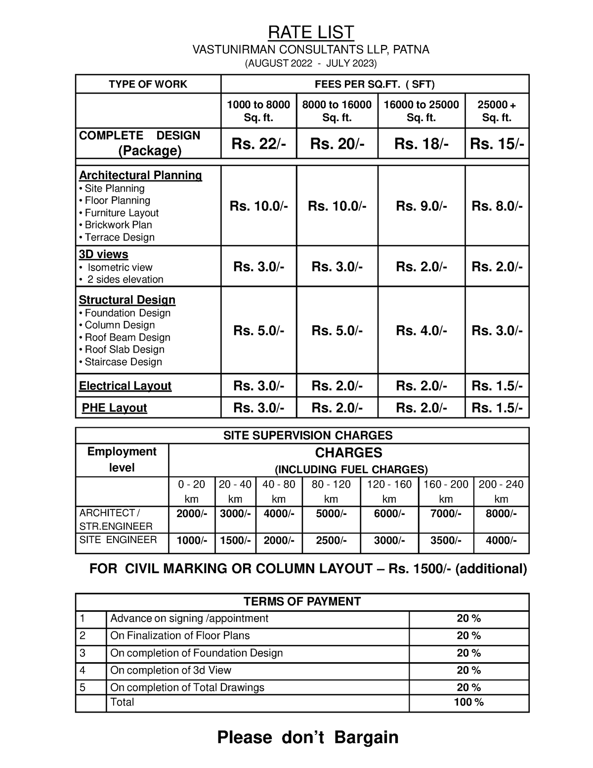 rate-list-2022-final-for-rate-type-of-work-fees-per-sq-sft-1000