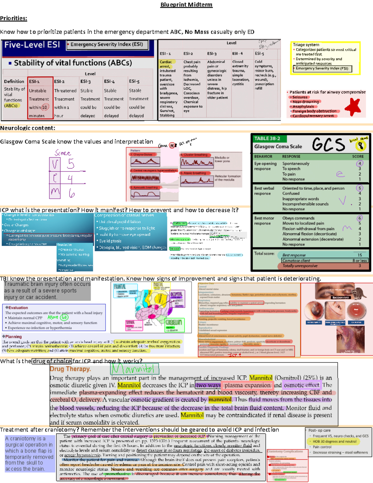 Critical Care midterm - Hand notes - Blueprint Midterm Priorities: Know ...