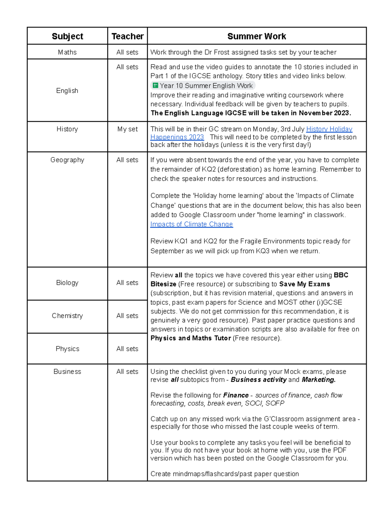 Summer Work for Year 10 - students - Subject Teacher Summer Work Maths ...