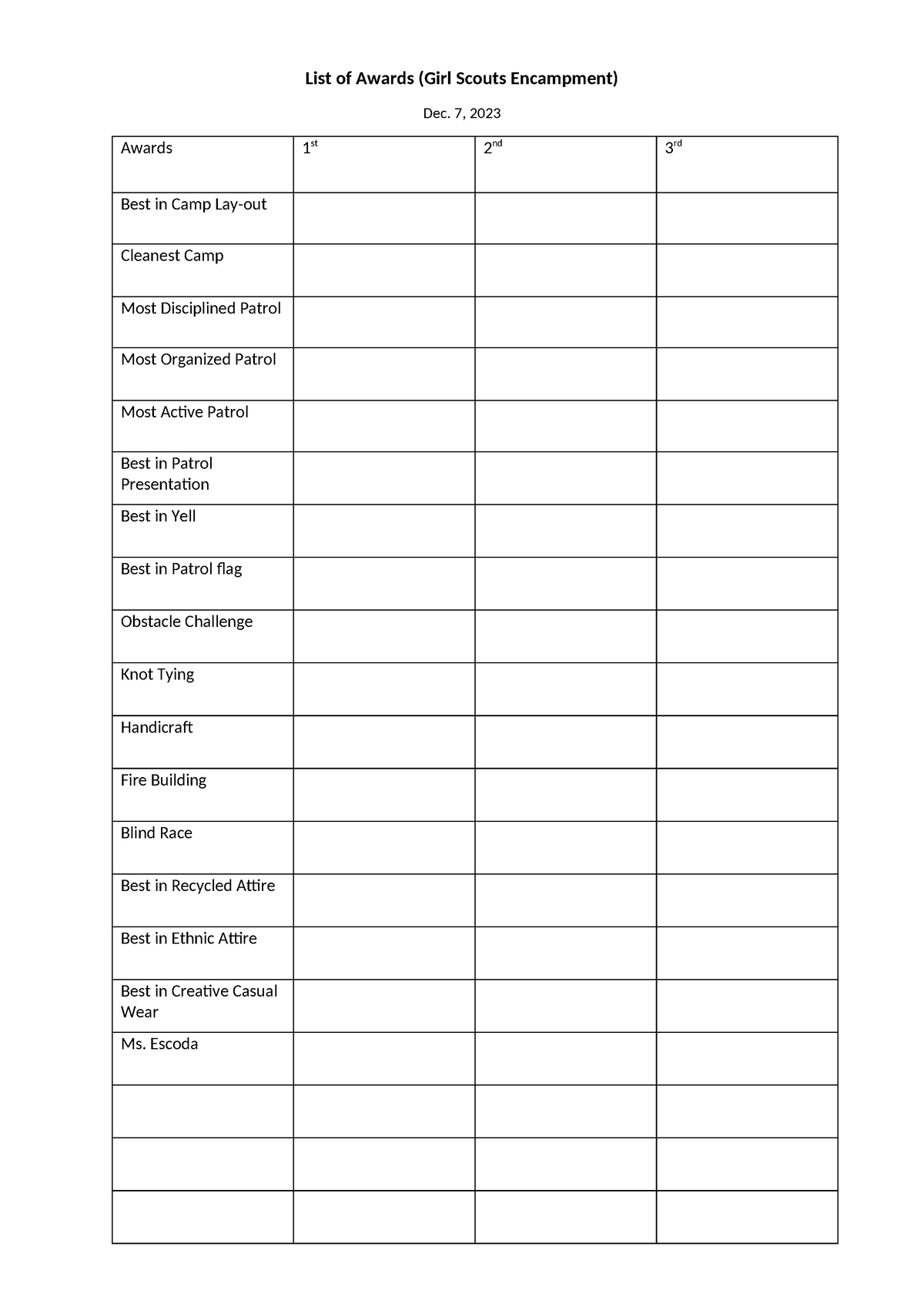 List of Awards GSP - List of Awards (Girl Scouts Encampment) Dec. 7 ...