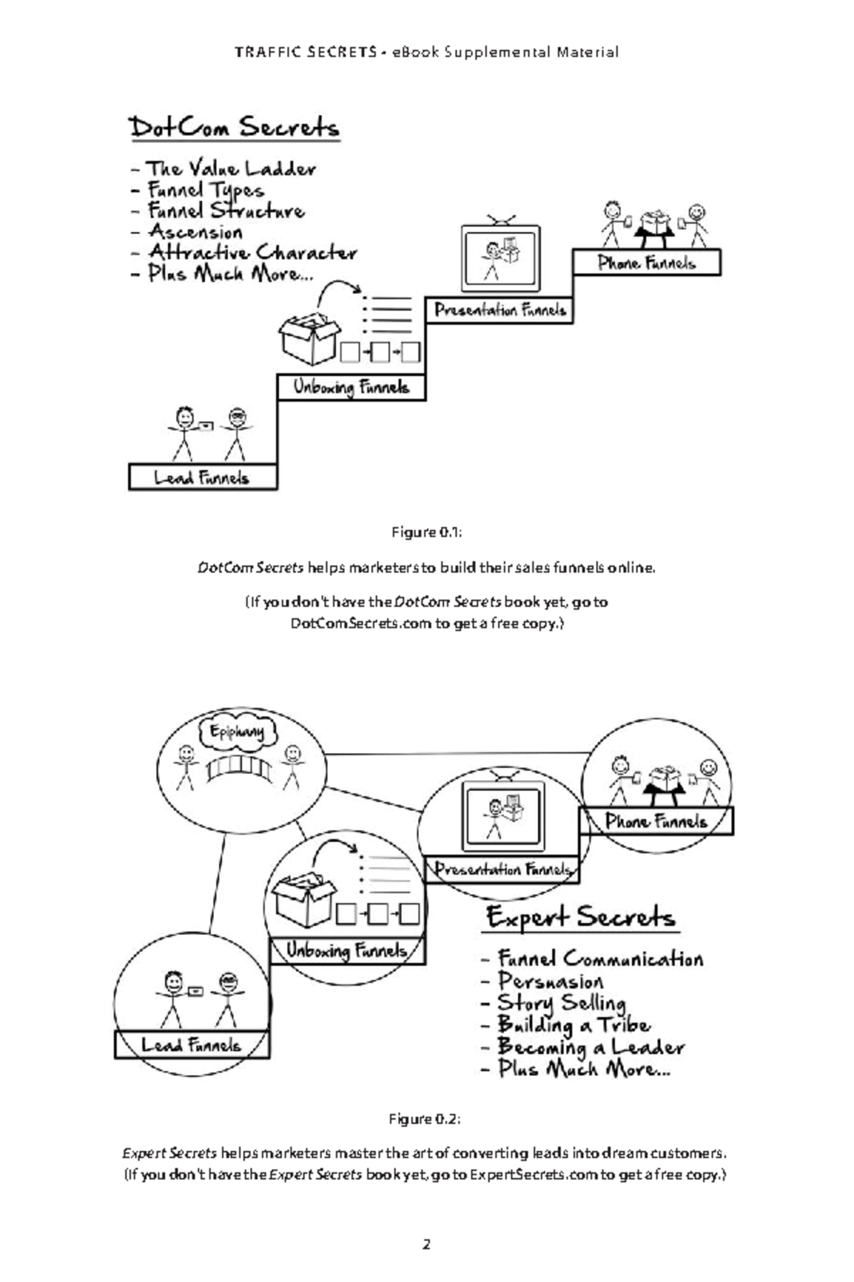 Traffic Secrets - Figure 0: DotCom Secrets helps marketers to build ...