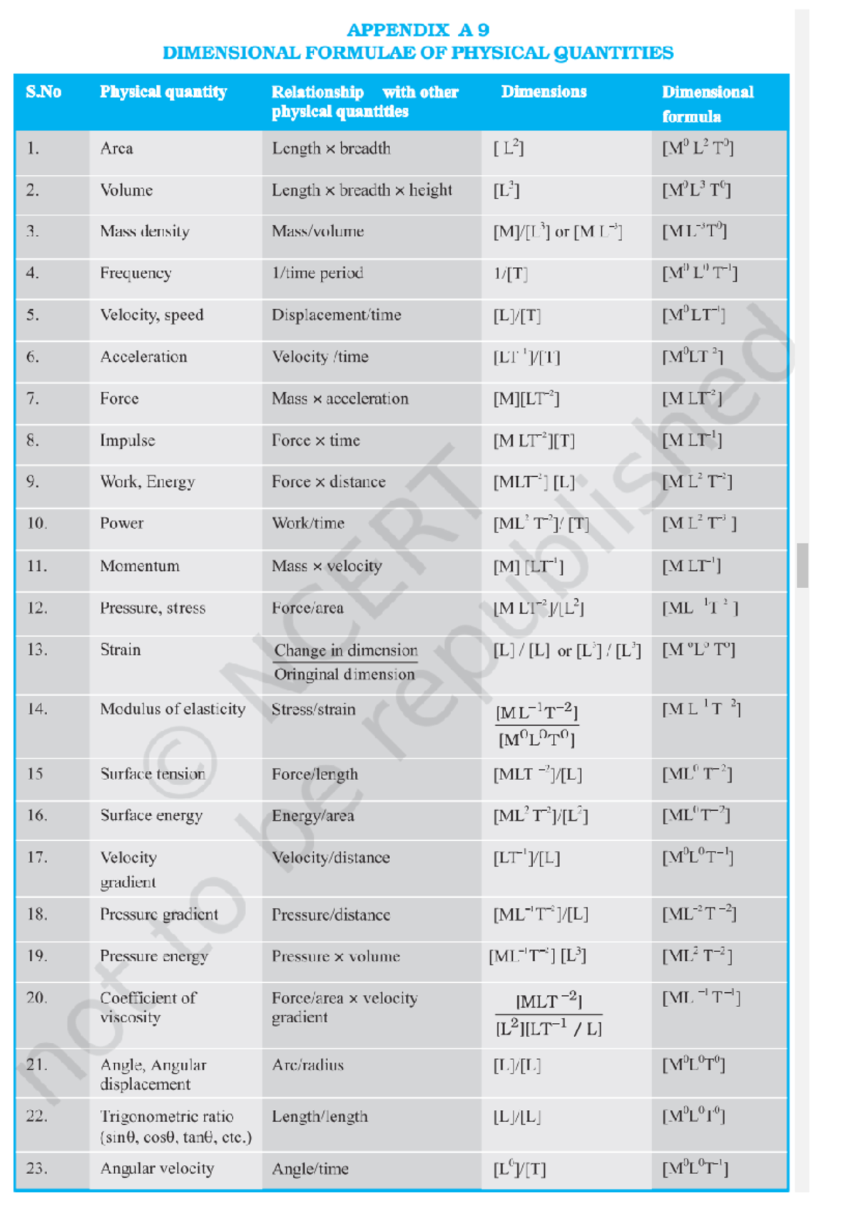 Dimensions of Physical Quantities physics chem maths Studocu