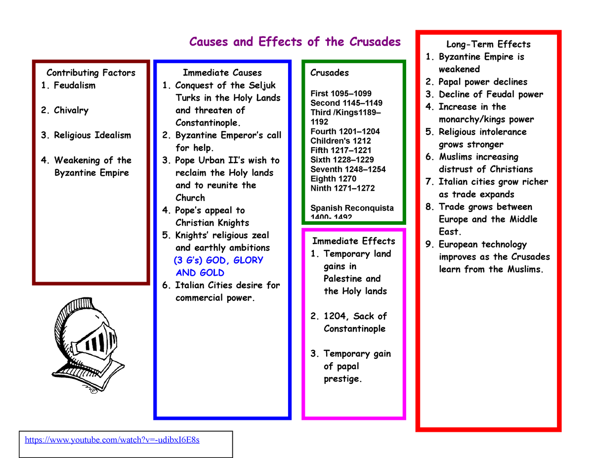 WH CH 8 Causes And Effects Of The Crusades Ans Causes And Effects Of   Thumb 1200 927 