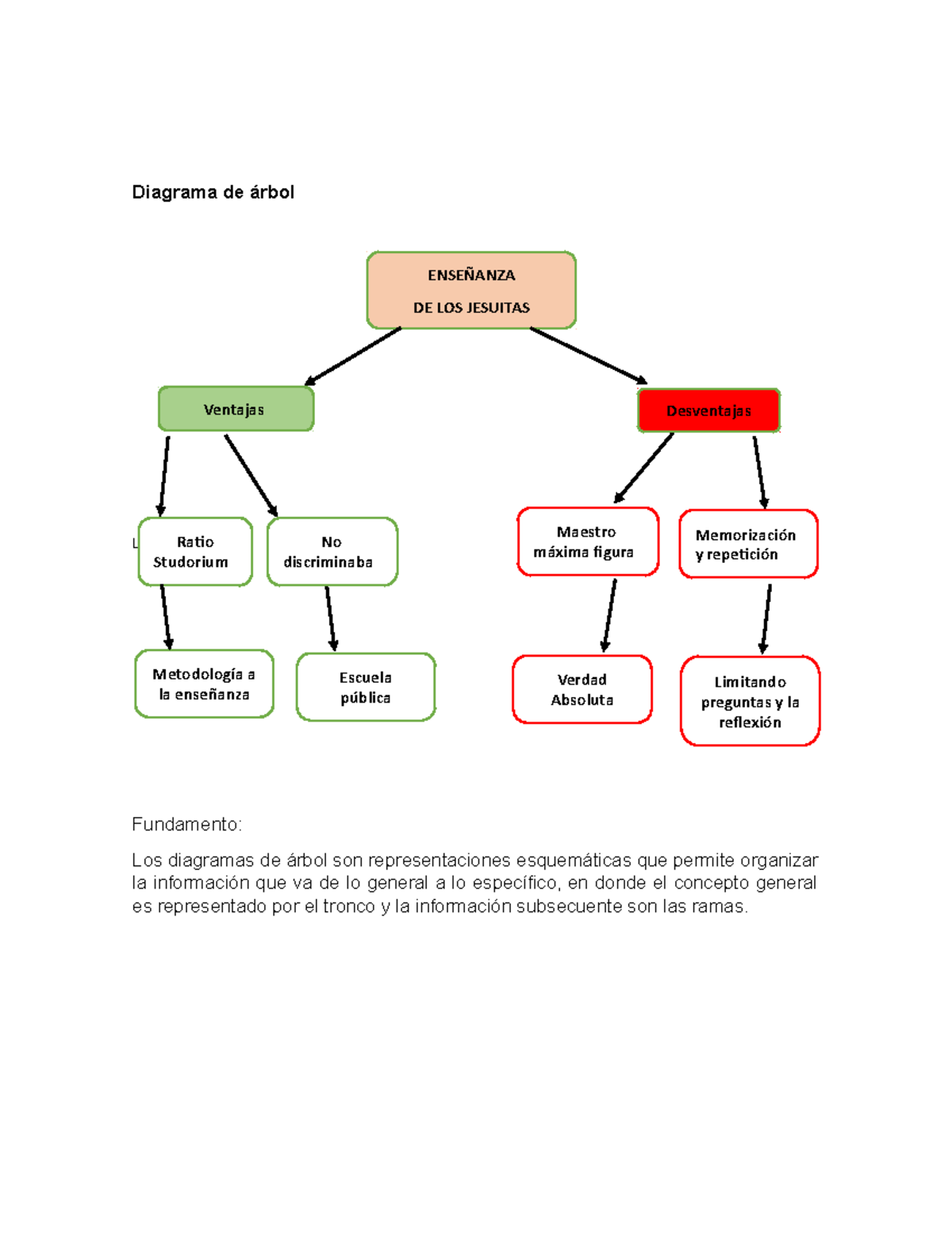 Proyecto Integrador Etapa Diagrama De Rbol Lo Fundamento Los