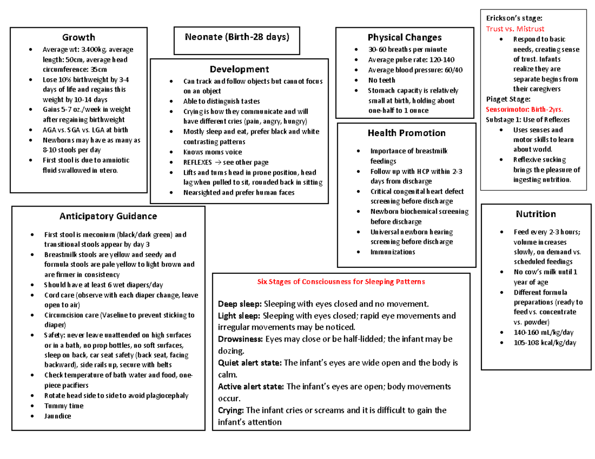 Growth and Development Charts - Neonate (Birth-28 days) Nutrition Feed ...