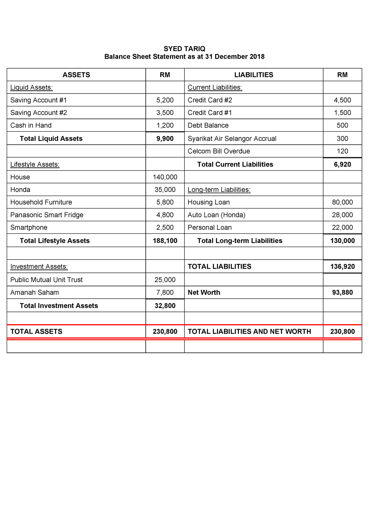 part-a-q1-june-2019-tutorial-syed-tariq-assets-rm-liabilities-rm