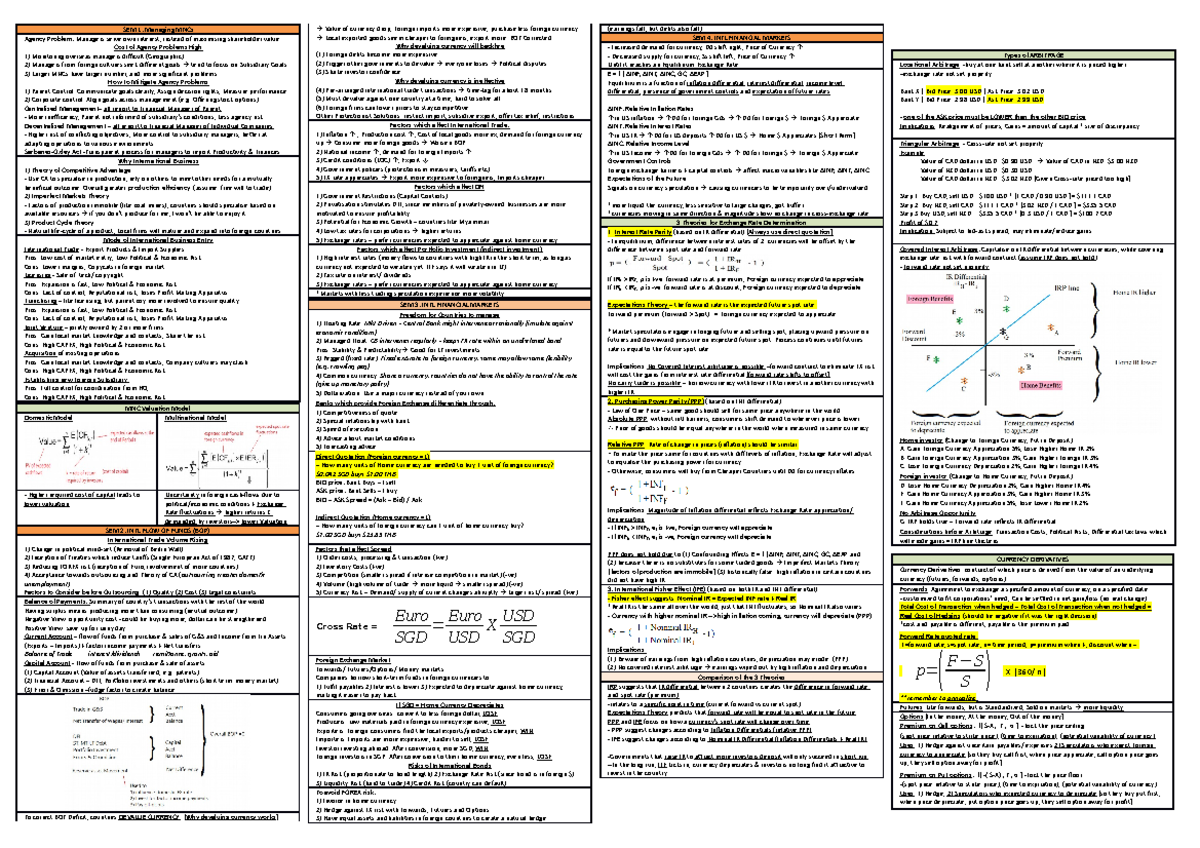 A+ Cheat Sheet International Finance for Finals exams - SEM 1: Managing ...