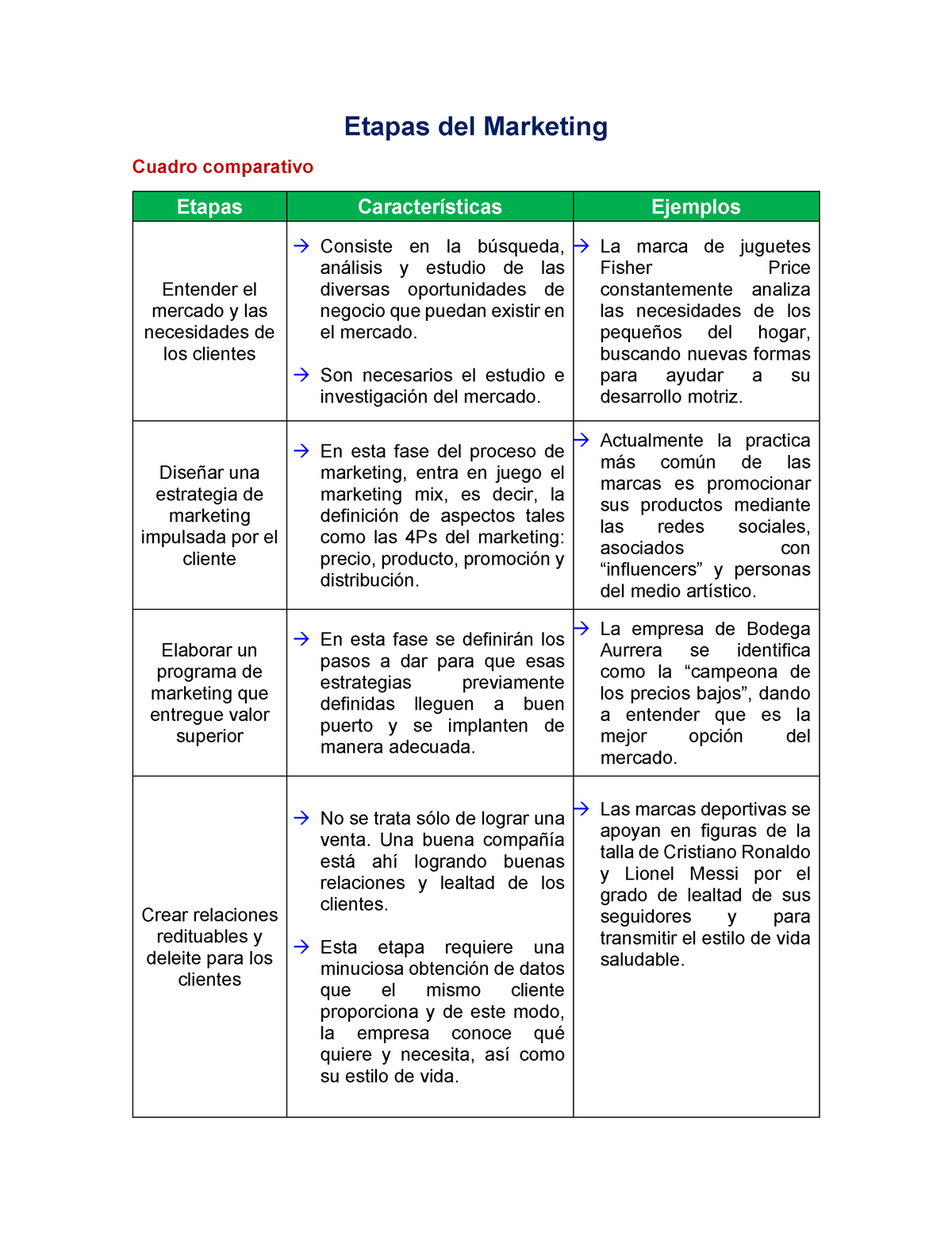 Cuadro Comparativo Comercializacion Marketing Y Mercadeo Porn Sex Picture 1189