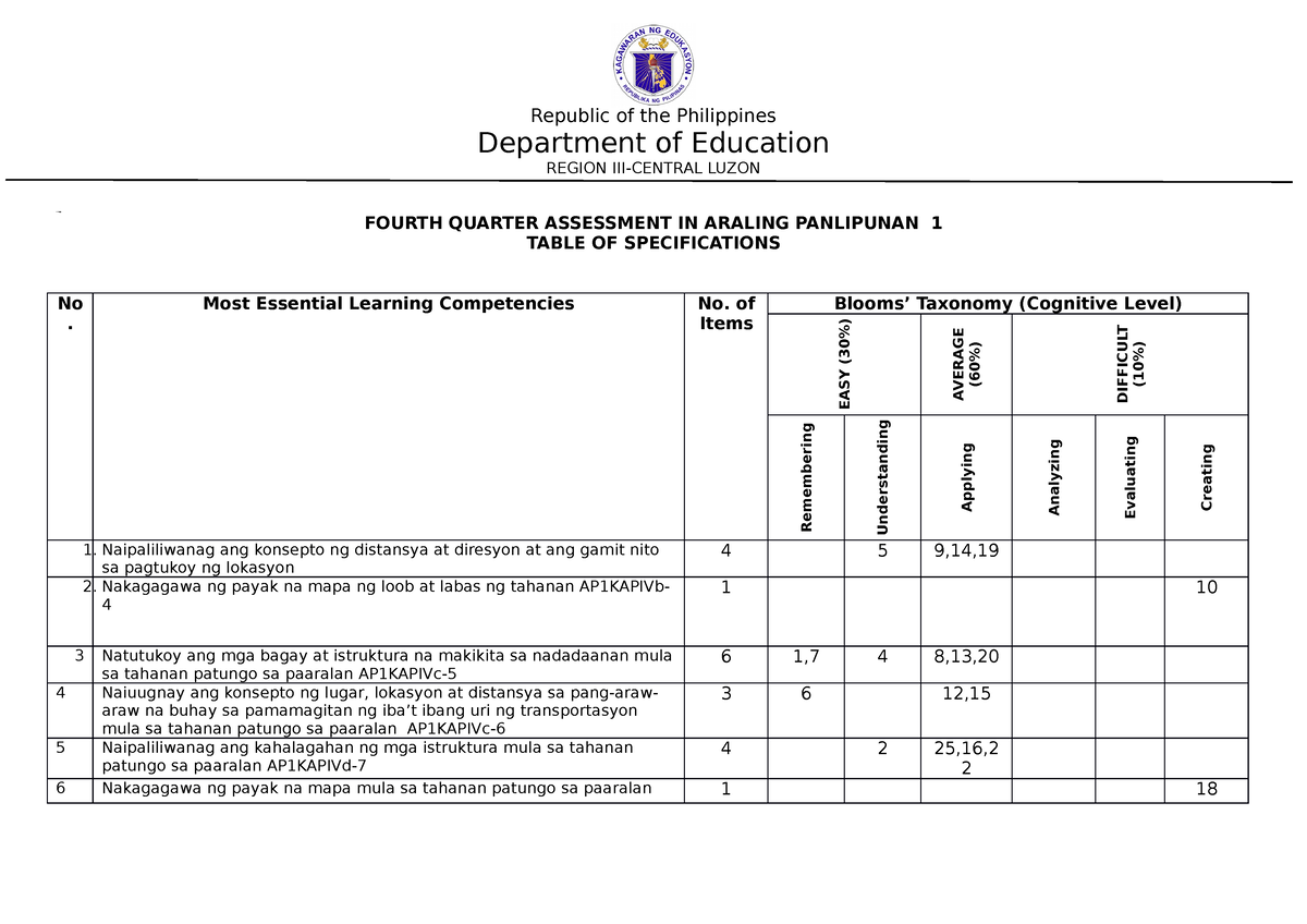 Table-OF- Specifications Grade 1 - Secondary Education Major in English ...