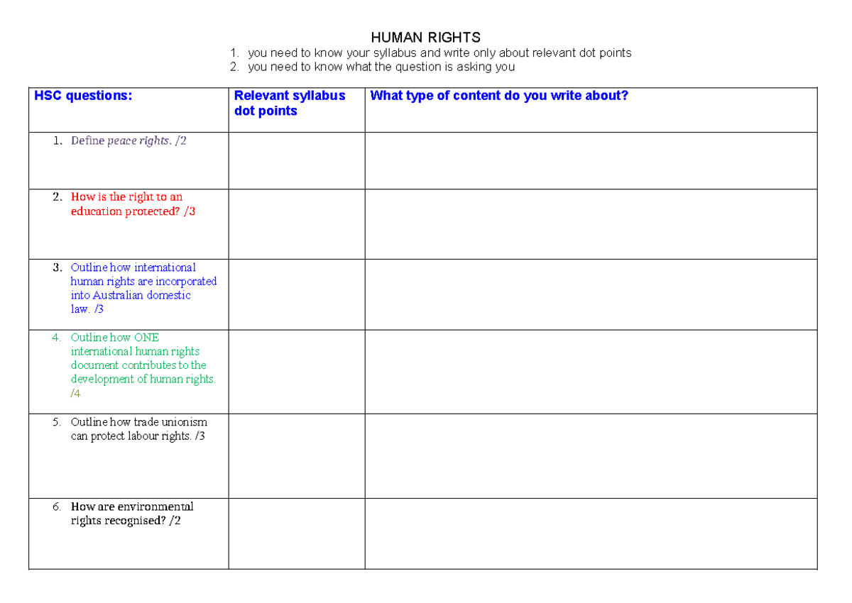 HSC Human Rights questions - HUMAN RIGHTS you need to know your ...