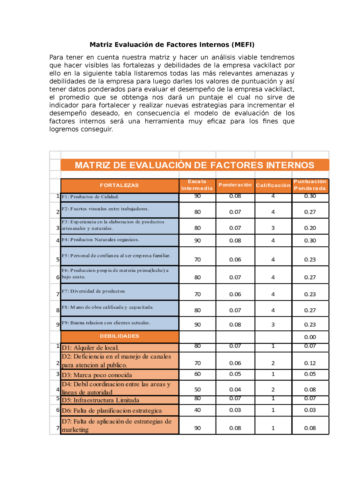 Mefi Matriz Evaluación De Factores Internos Matriz Evaluación De Factores Internos Mefi 5035