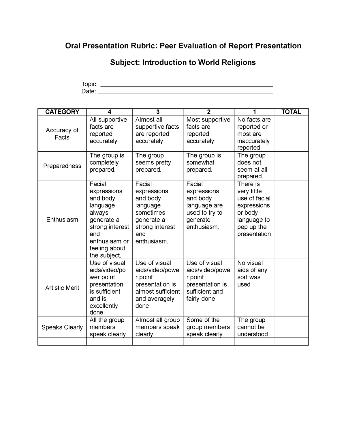 A rubric for class reporting Oral Presentation Rubric Peer