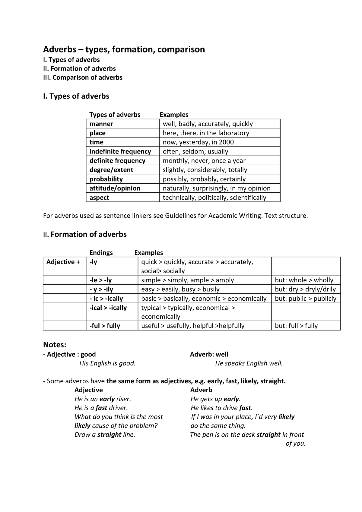 adverbs-types-formation-comparison-types-of-adverbs-ii-formation