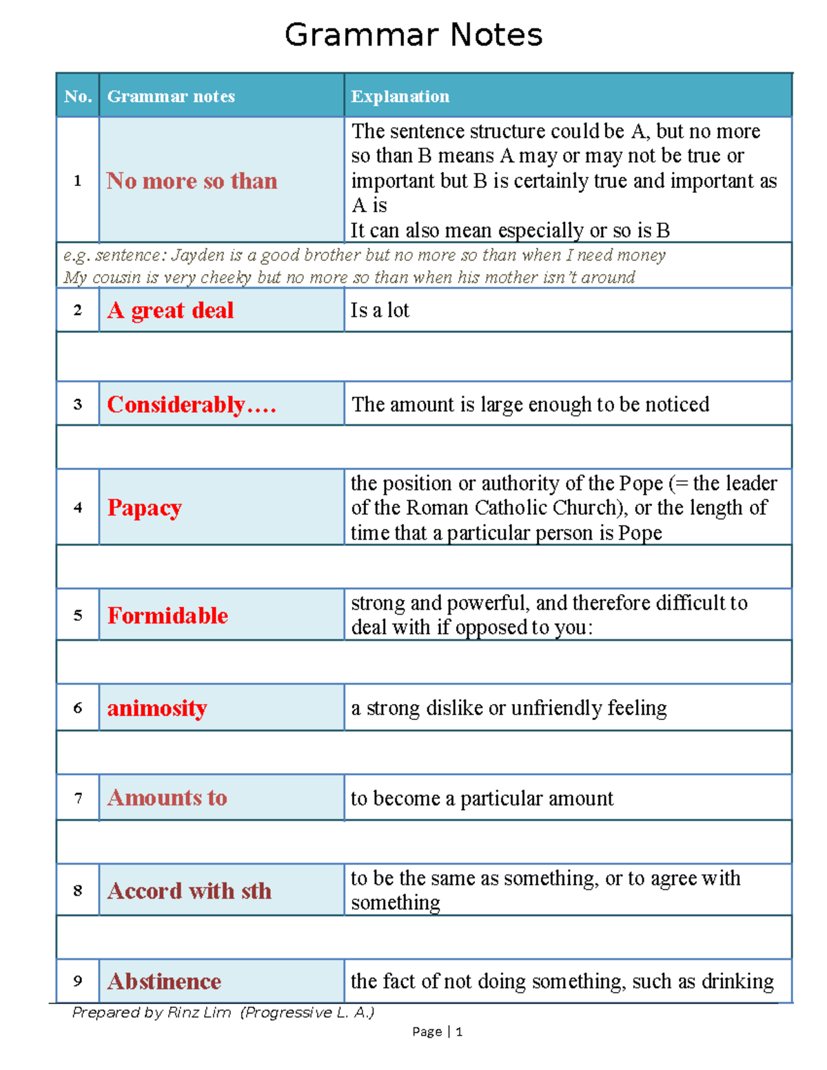 Grammar Notes - Grammar Notes No. Grammar notes Explanation 1 No more ...