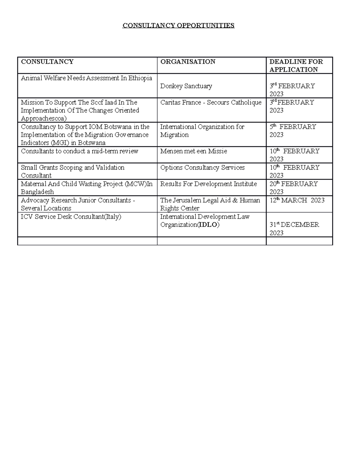 Consultancy Opportunities (Autosaved) - CONSULTANCY OPPORTUNITIES