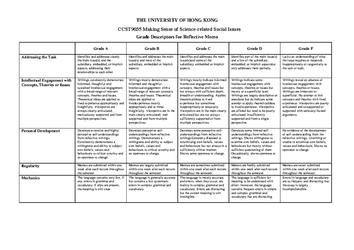 Grade Descriptors (Reflective Memo)-3 - THE UNIVERSITY OF HONG KONG ...