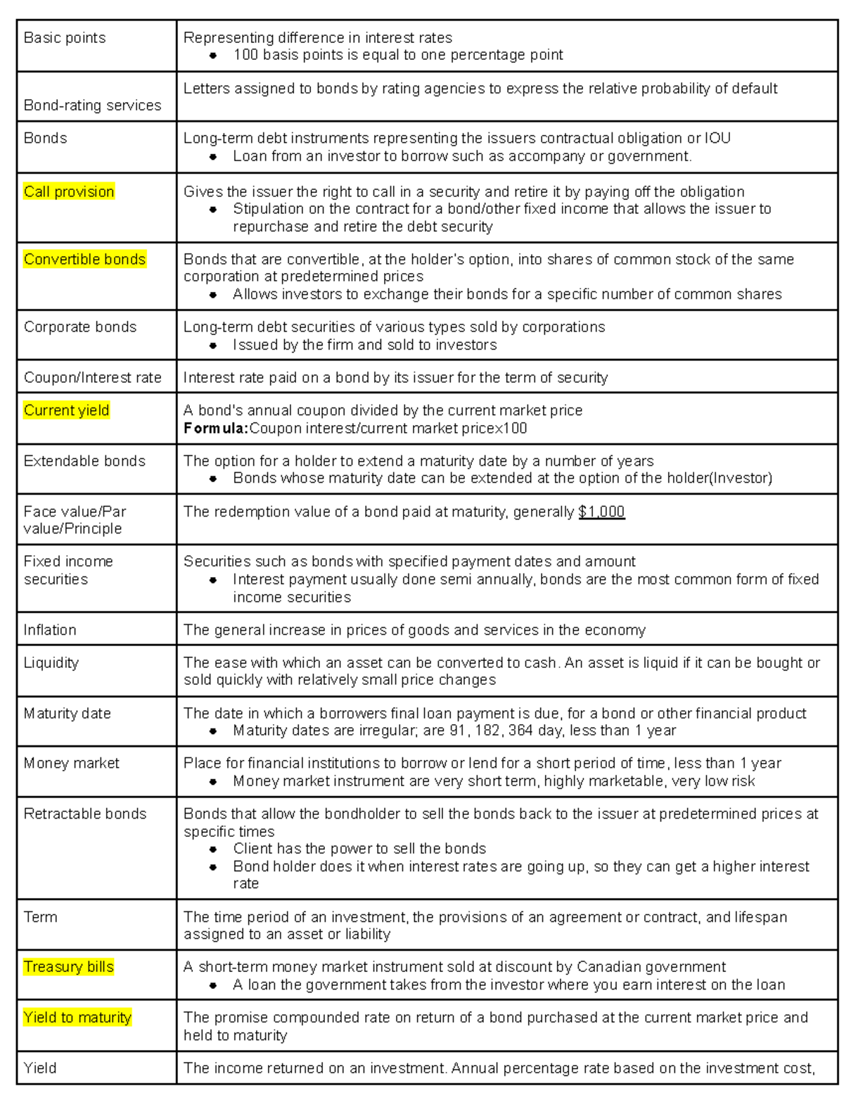 Finance definitions Financial Accounting Investment vocabulary