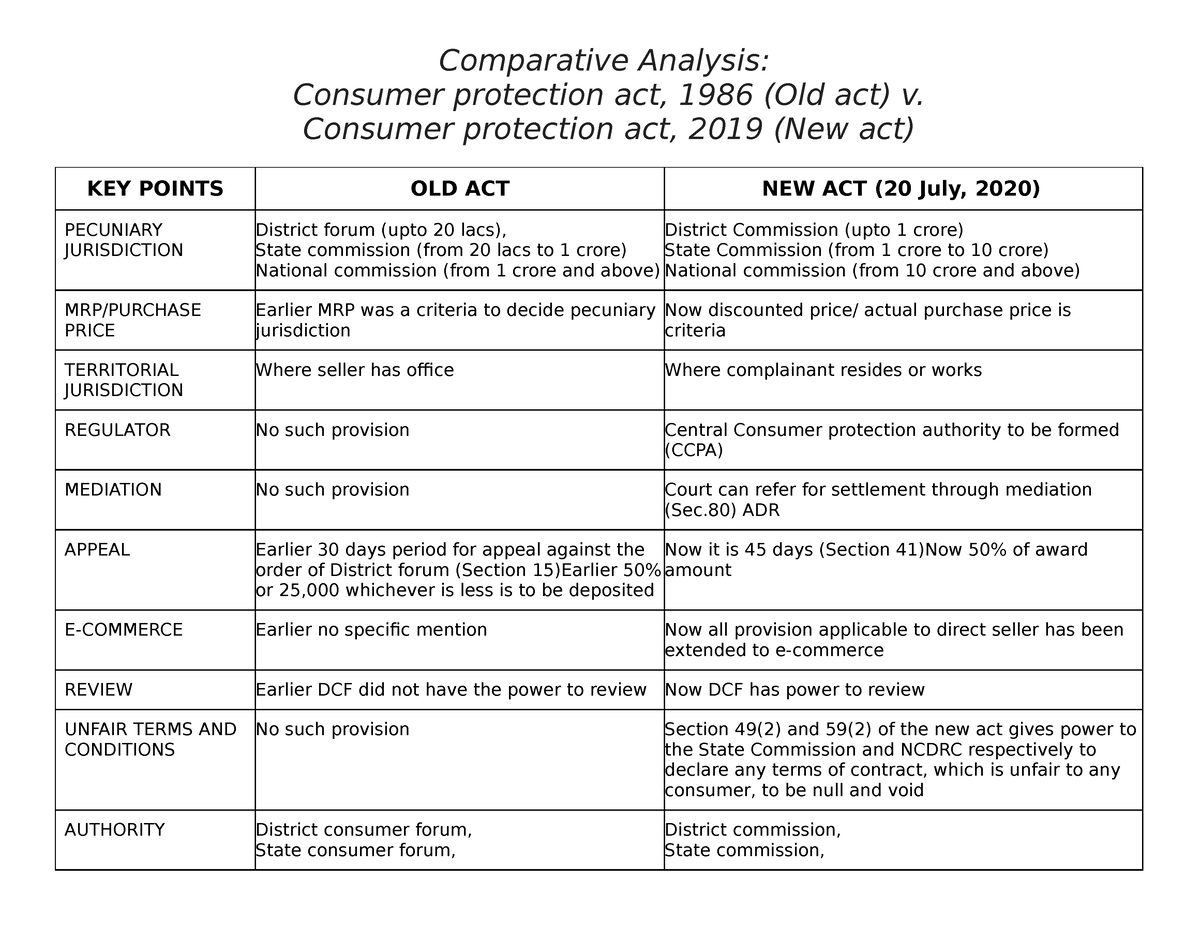 difference-in-consumer-act-old-new-comparative-analysis-consumer