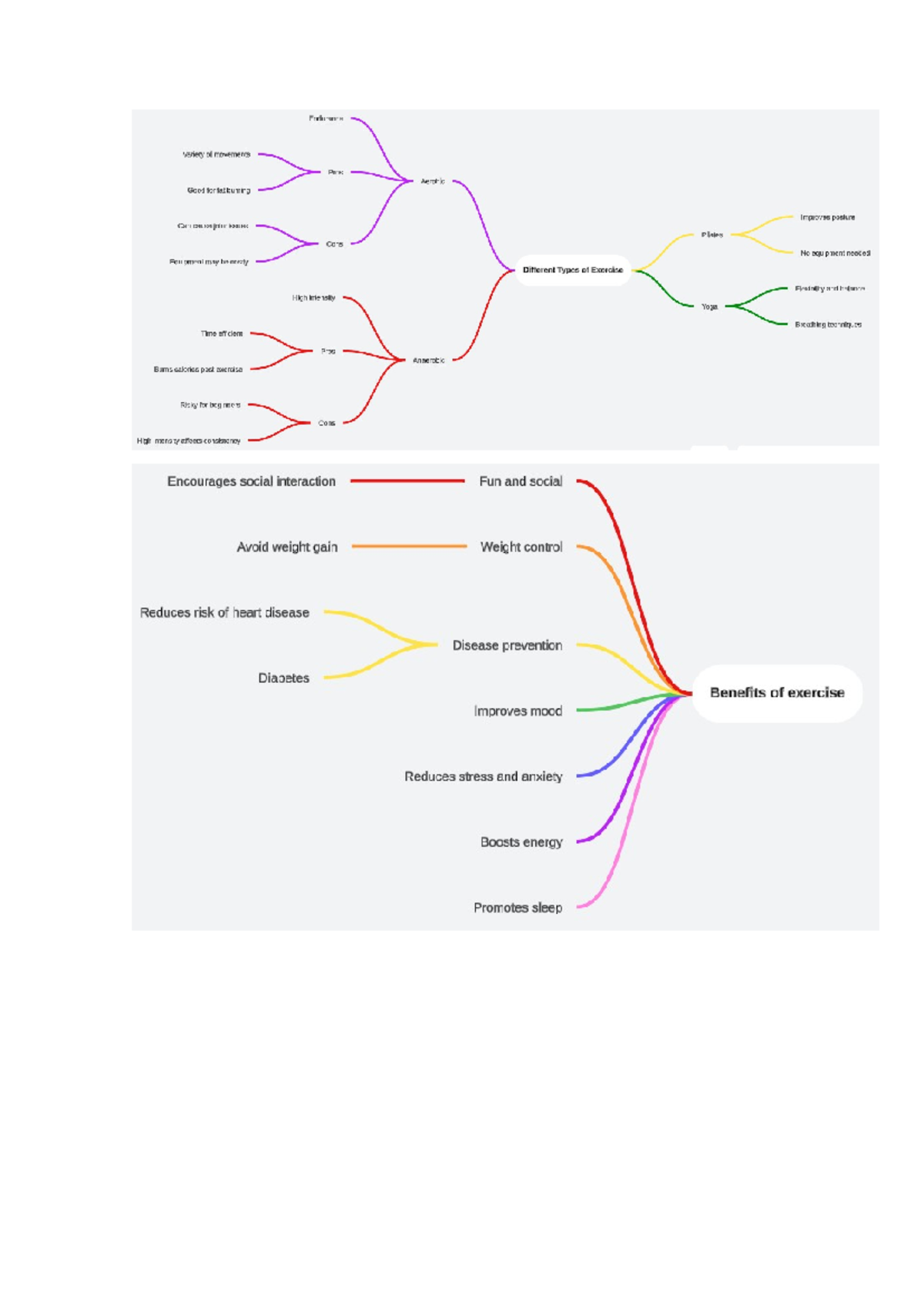 Graphic Organizer - mddd - Endurance Variety of movements Pros Aerobic ...
