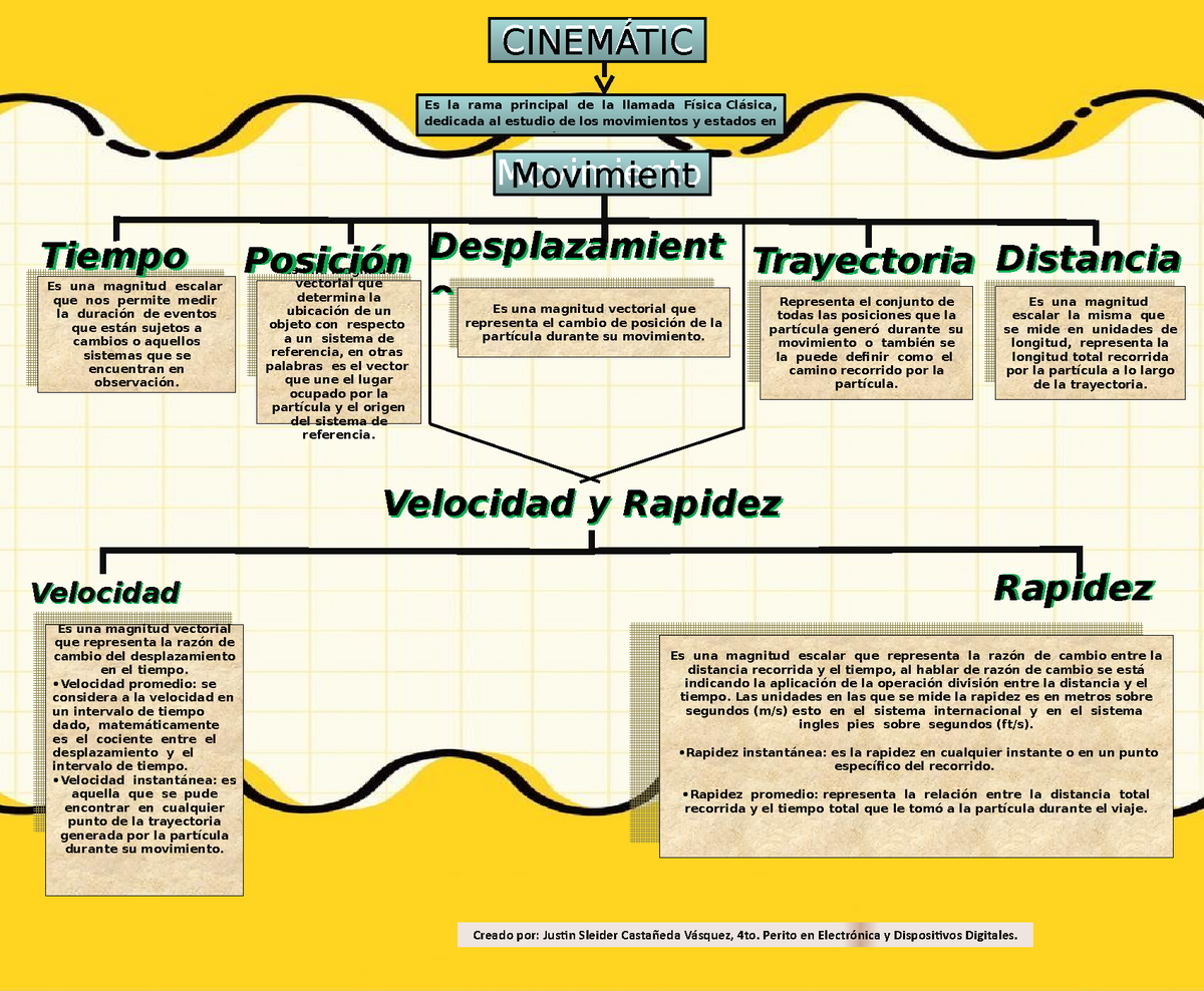 Mapa Conceptual Cinematica