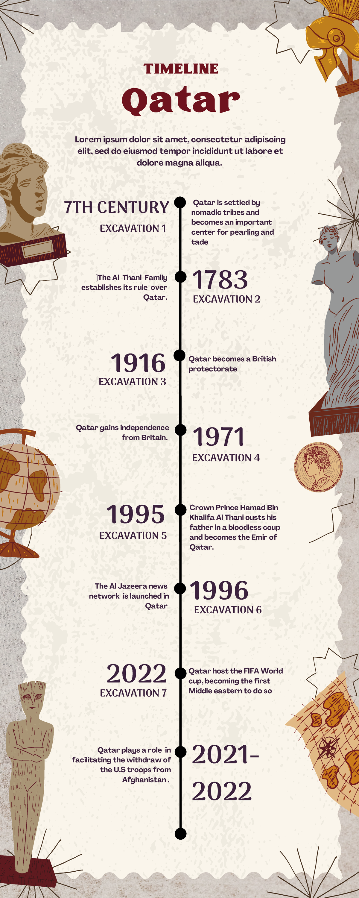 Grey and Beige Vintage Timeline History Archeology Infographic - Qatar ...