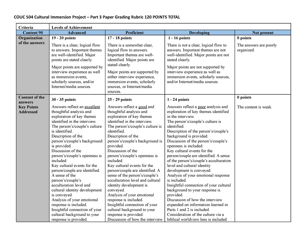 Cultural immersion project part 3 paper grading rubric 2 - COUC 504 ...