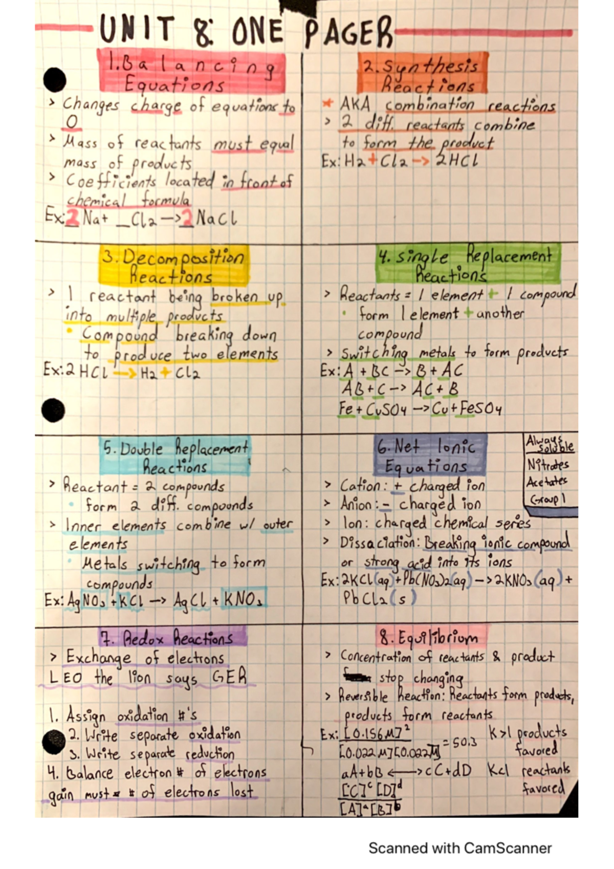 Unit 8 One Pager - Notes on unit 8 of chemistry - UNIT 8 ONE PAGER 1 2 ...
