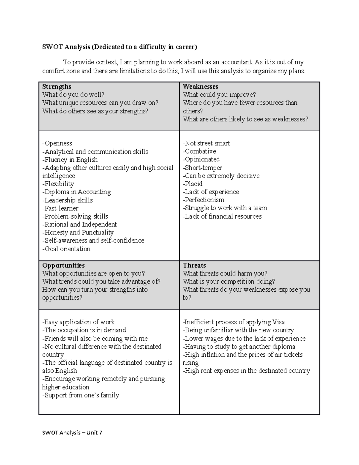 Unit 7- Written Assignment (SWOT) - SWOT Analysis (Dedicated to a ...