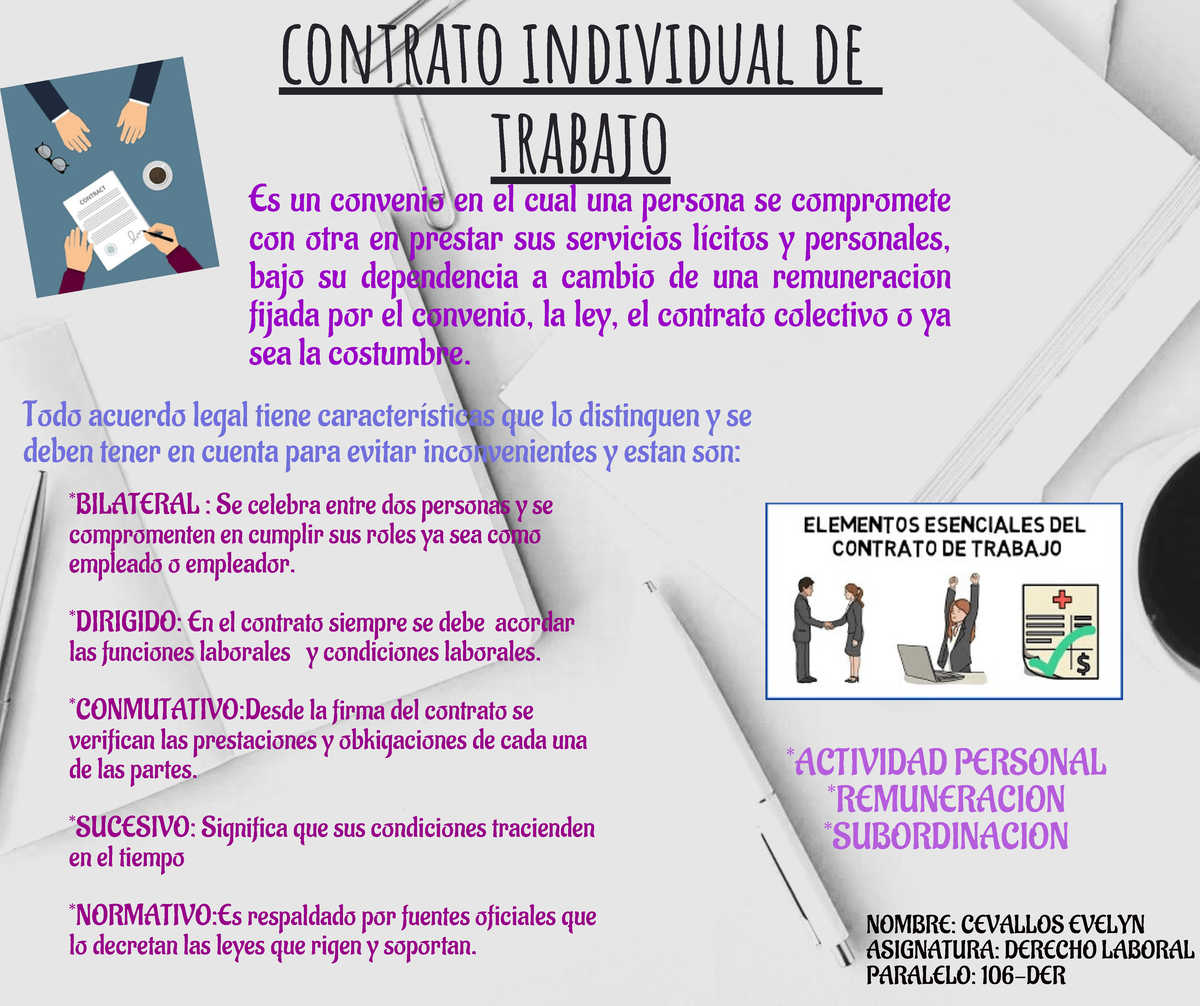 Infografia Derecho Laboral Contrato Individual De Trabajo Es Un Convenio En El Cual Una