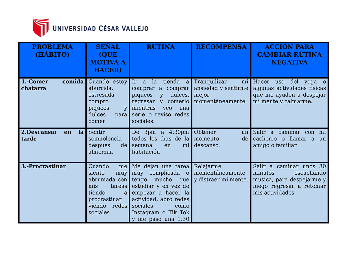 Damaris Vallejos Vigo Sesion Problema H Bito Se Al Que Motiva A Hacer Rutina Recompensa