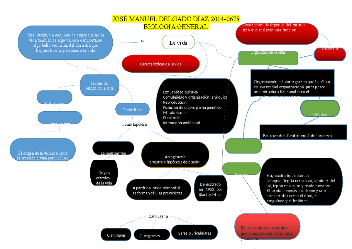 Tarea MAPA Conceptual - La Biología Es La Ciencia Natural Que Estudia ...