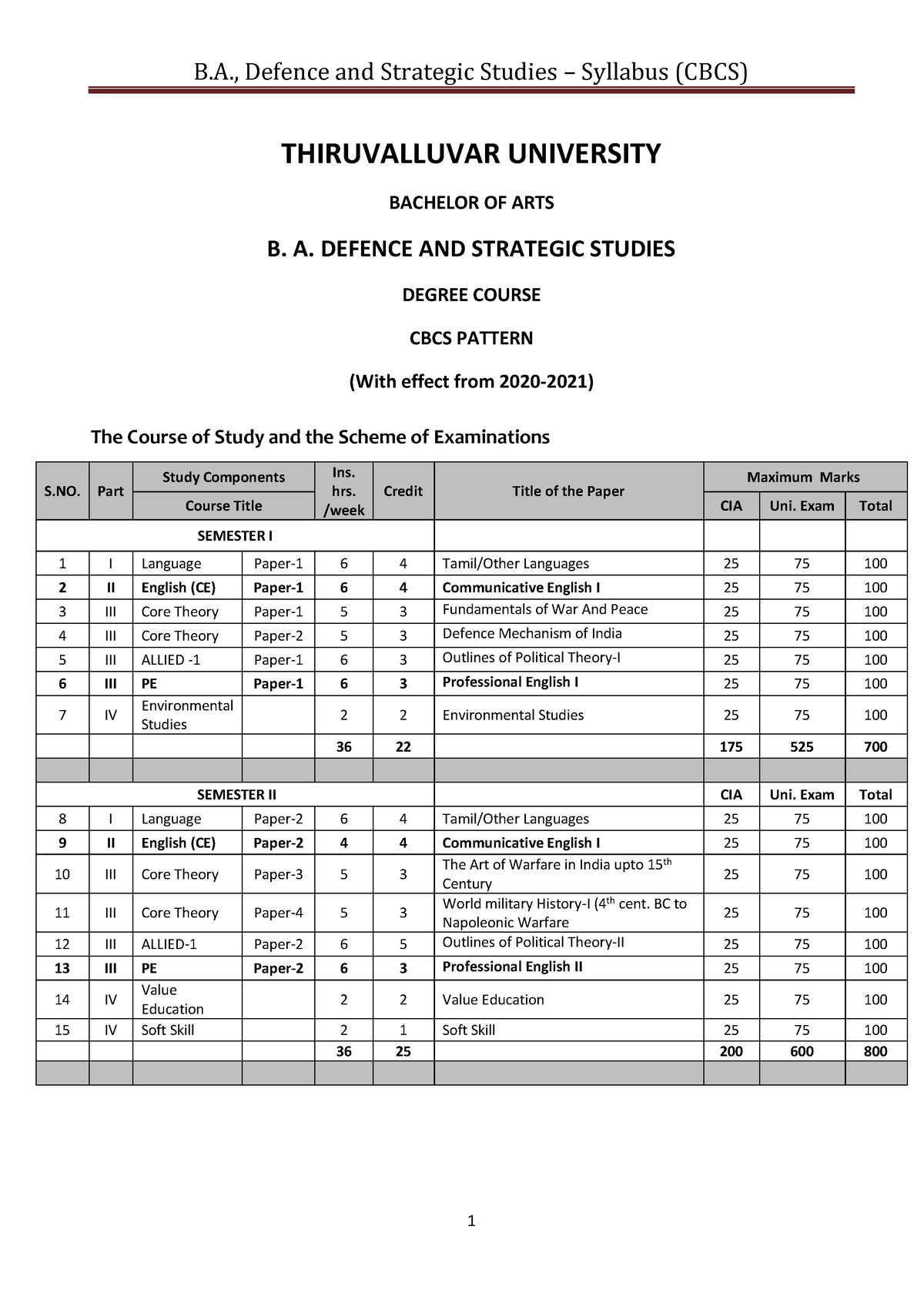 B.A defence and strategic studies subject outline - THIRUVALLUVAR ...