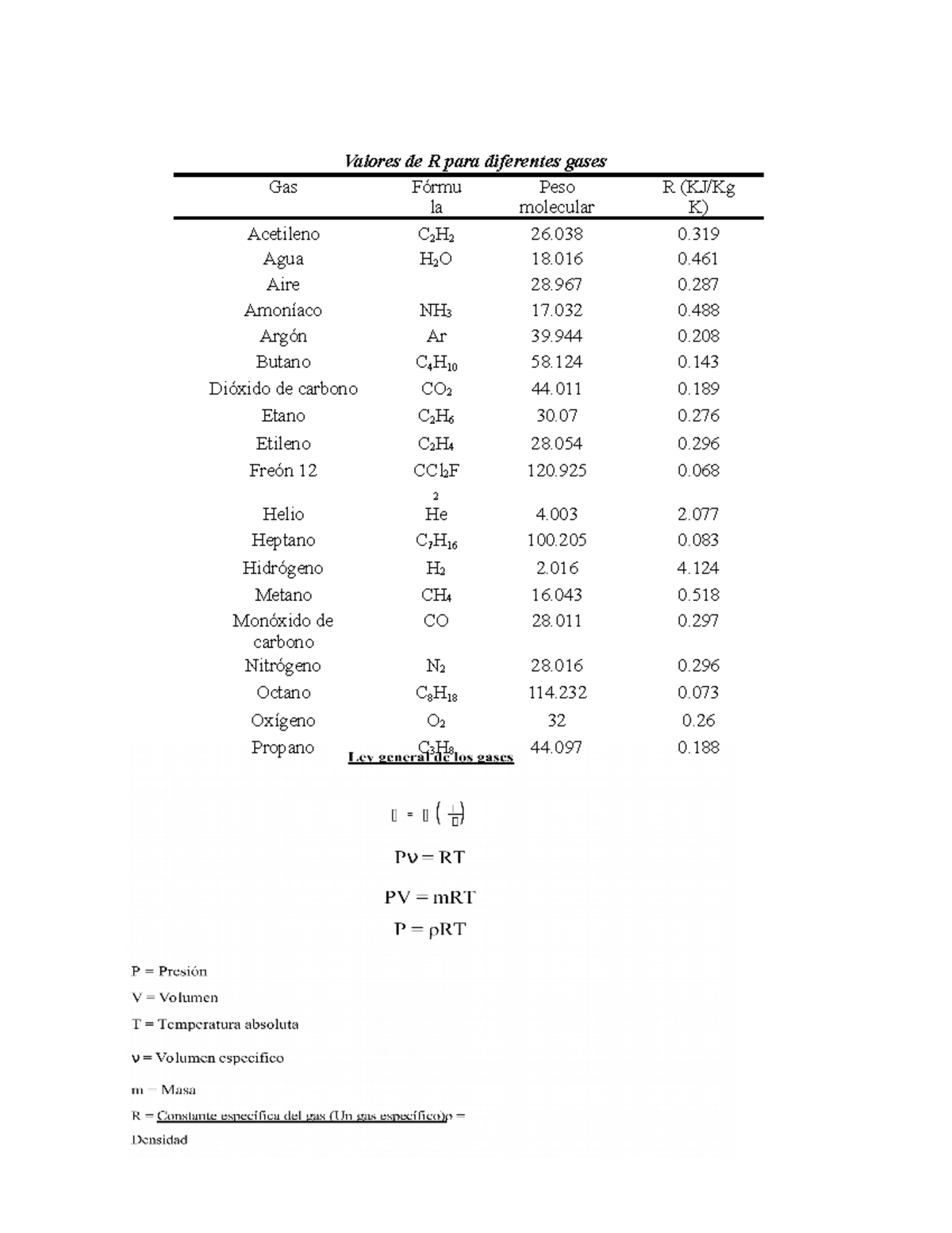 Gases ideales (Problemas) - Valores de R para diferentes gases Gas ...