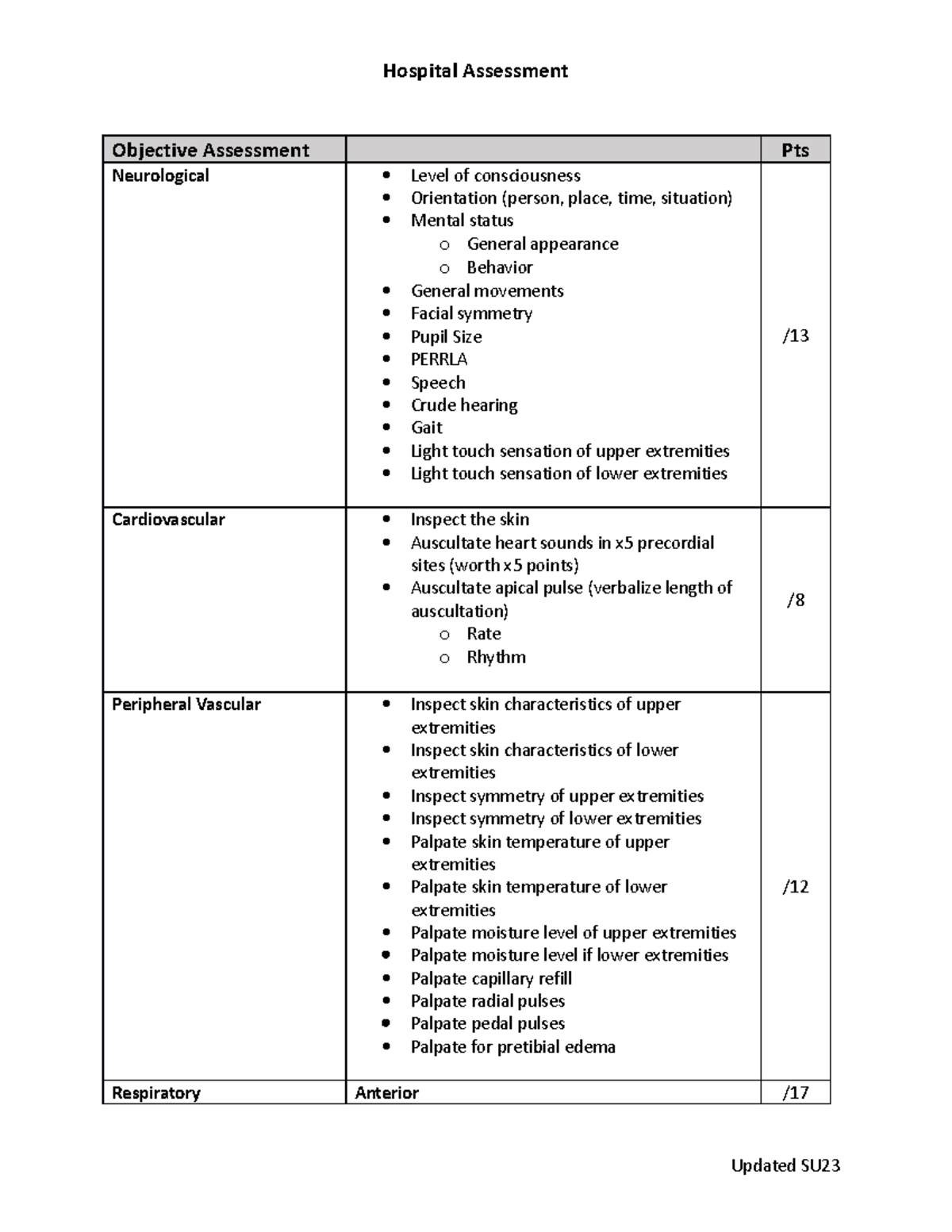 Hospital Assessment Grading Template - Hospital Assessment Objective ...