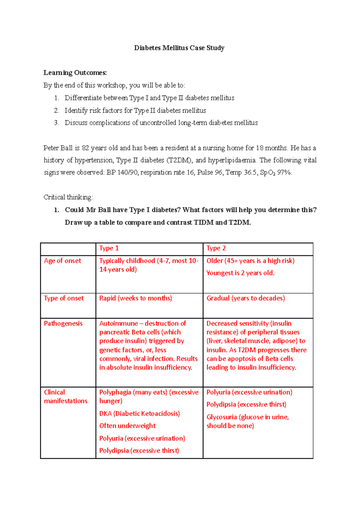 sample case study of diabetes mellitus