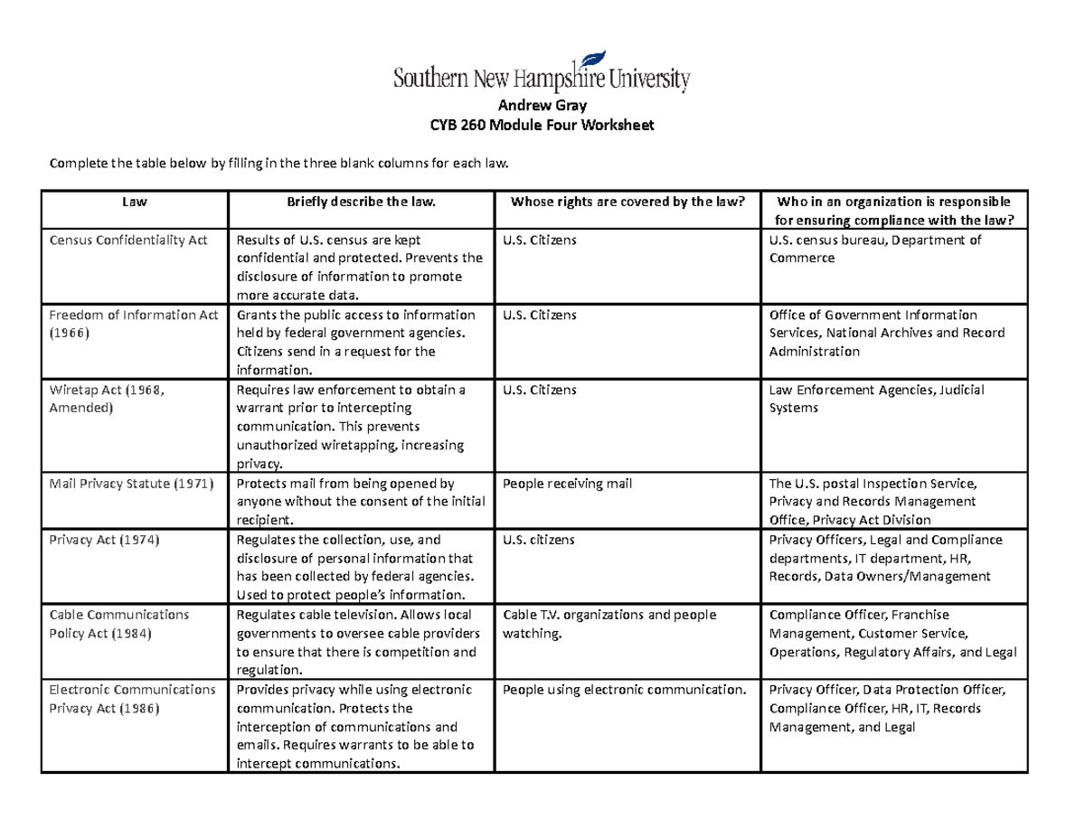 CYB 260 Module Four- Andrew Gray - Andrew Gray CYB 260 Module Four ...