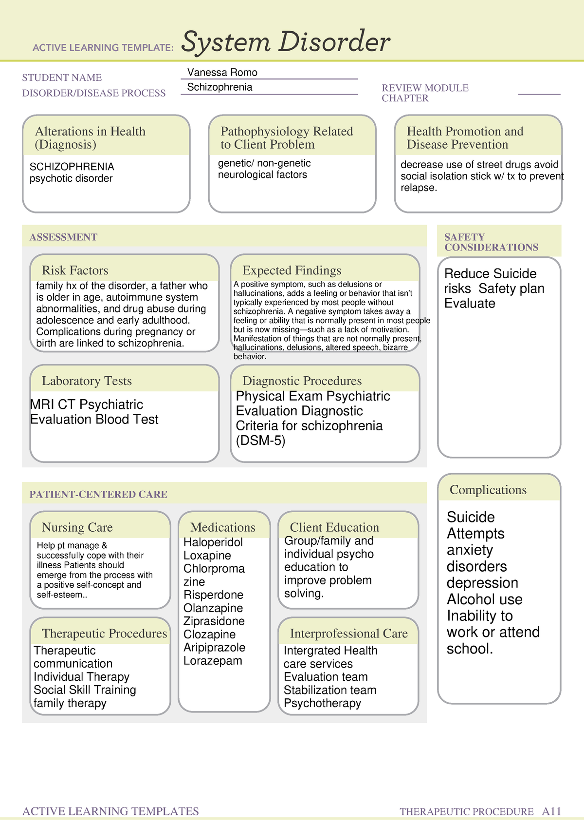 Schizophrenia ALT t3 mh - STUDENT NAME DISORDER/DISEASE PROCESS REVIEW ...