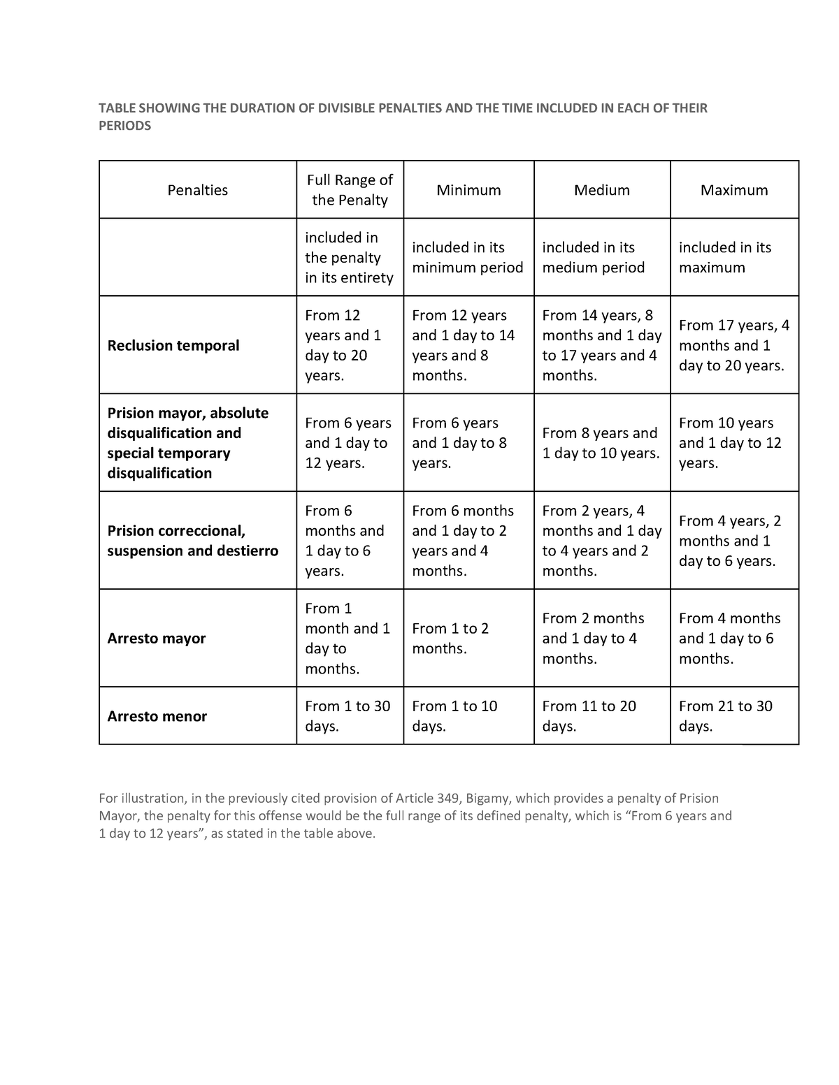 Penalties-RPC - Table Of Penalties - TABLE SHOWING THE DURATION OF ...