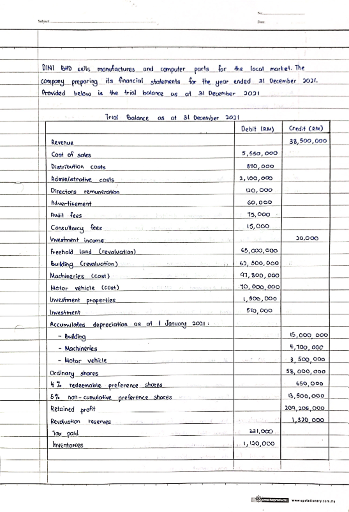 Adjustments and journal entries Accounting Studocu