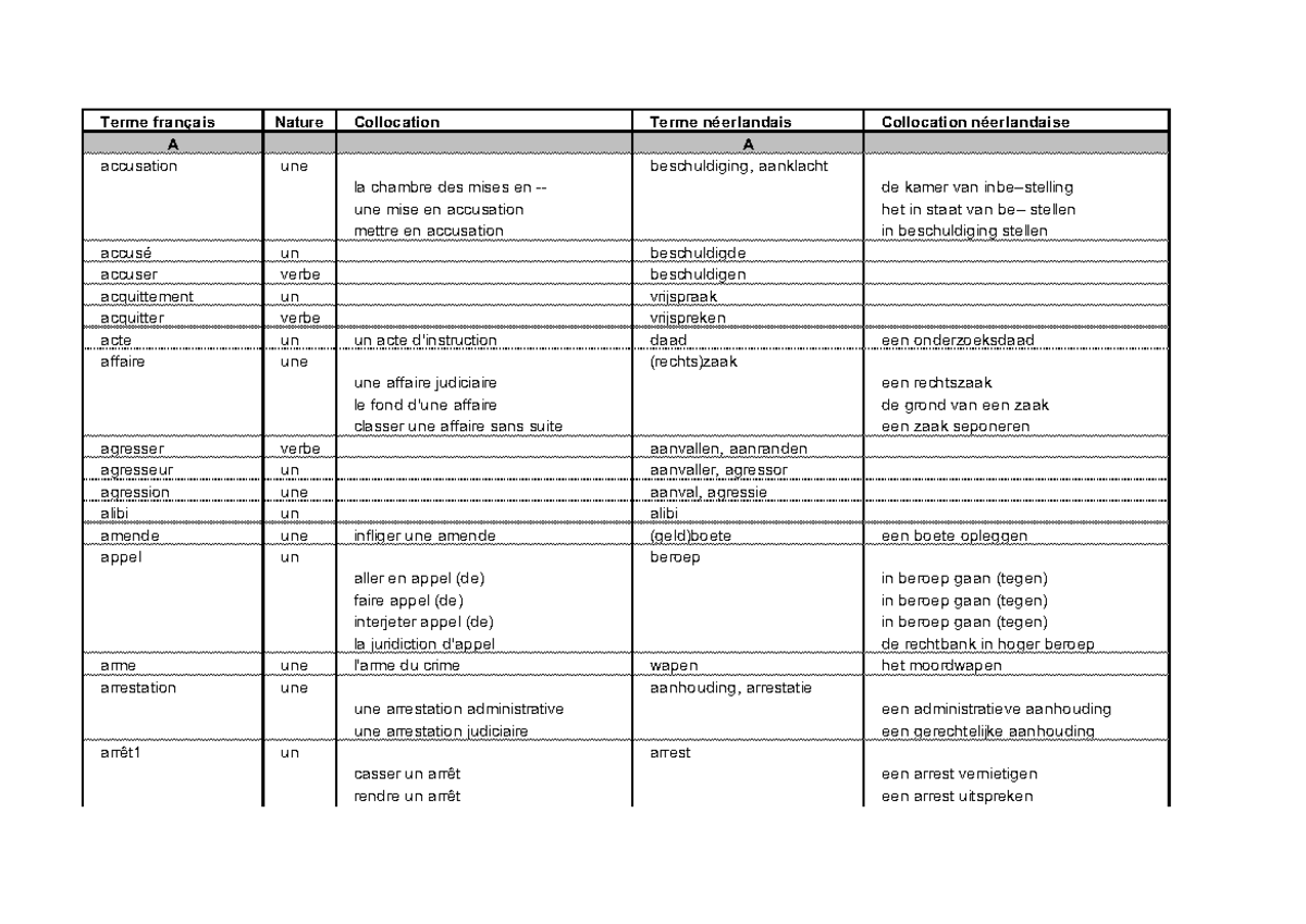 Woordjes frans 2e semester - Terme français Nature Collocation Terme ...