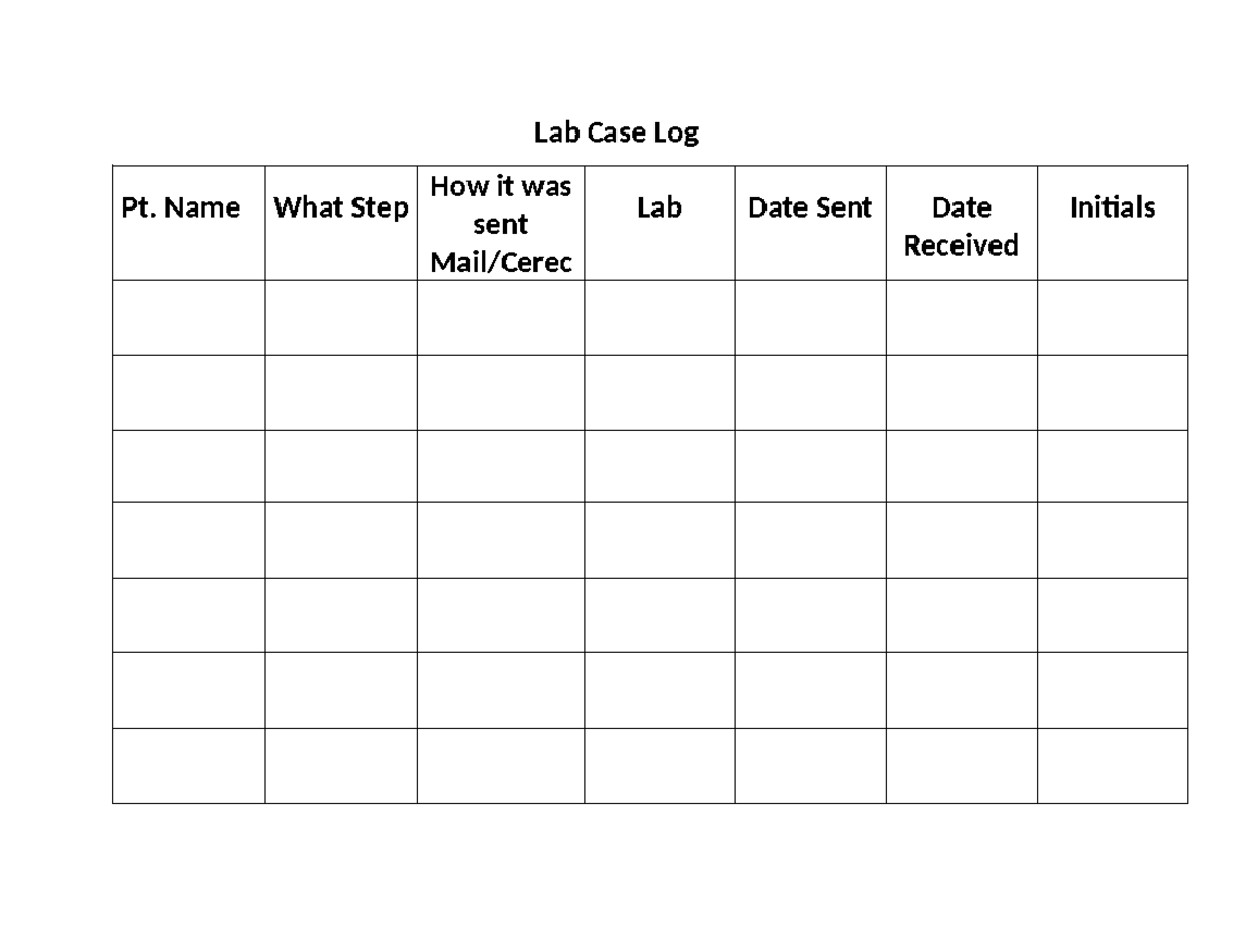 Lab case log - lab case - BIOL 2225 - Lab Case Log Pt. Name What Step ...