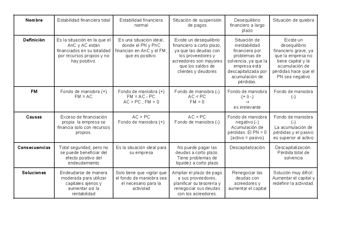Situaciones Financieras - Nombre Estabilidad Financiera Total ...
