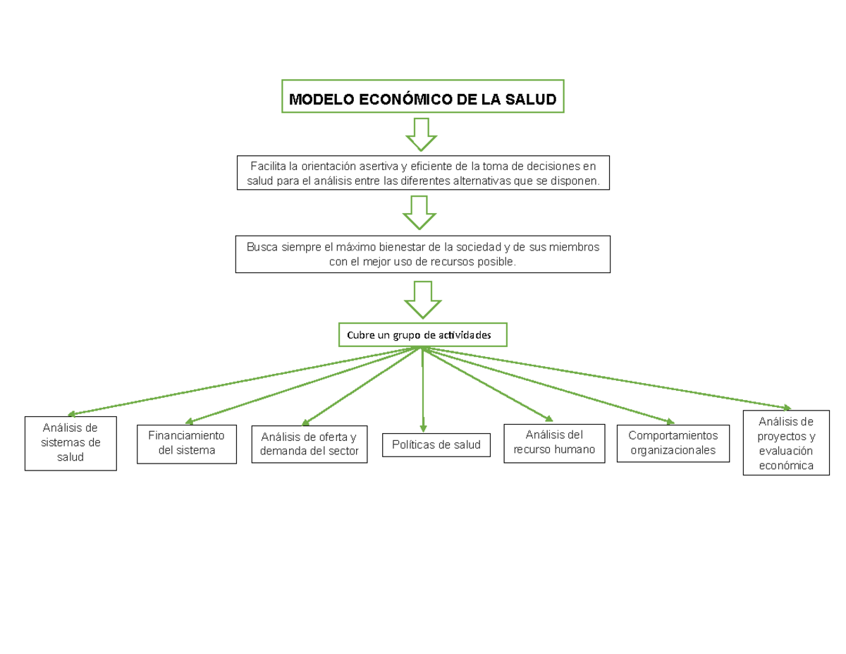 Modelo Económico DE LA Salud - Análisis de sistemas de salud MODELO  ECONÓMICO DE LA SALUD Análisis - Studocu