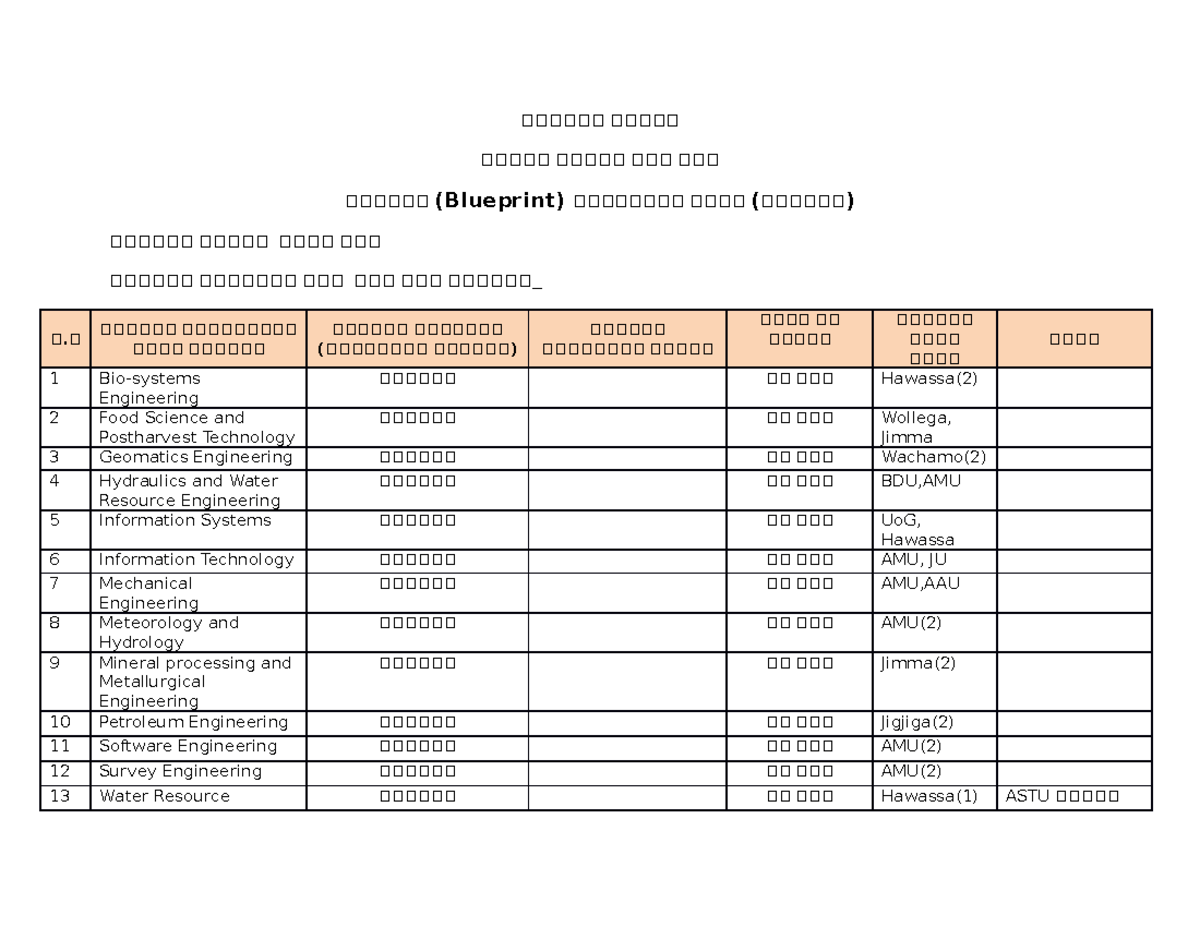 Report on Blueprint - የየየየየየ የየየየየ የየየየየ የየየየየ የየየ የየየ የየየየየየ ...