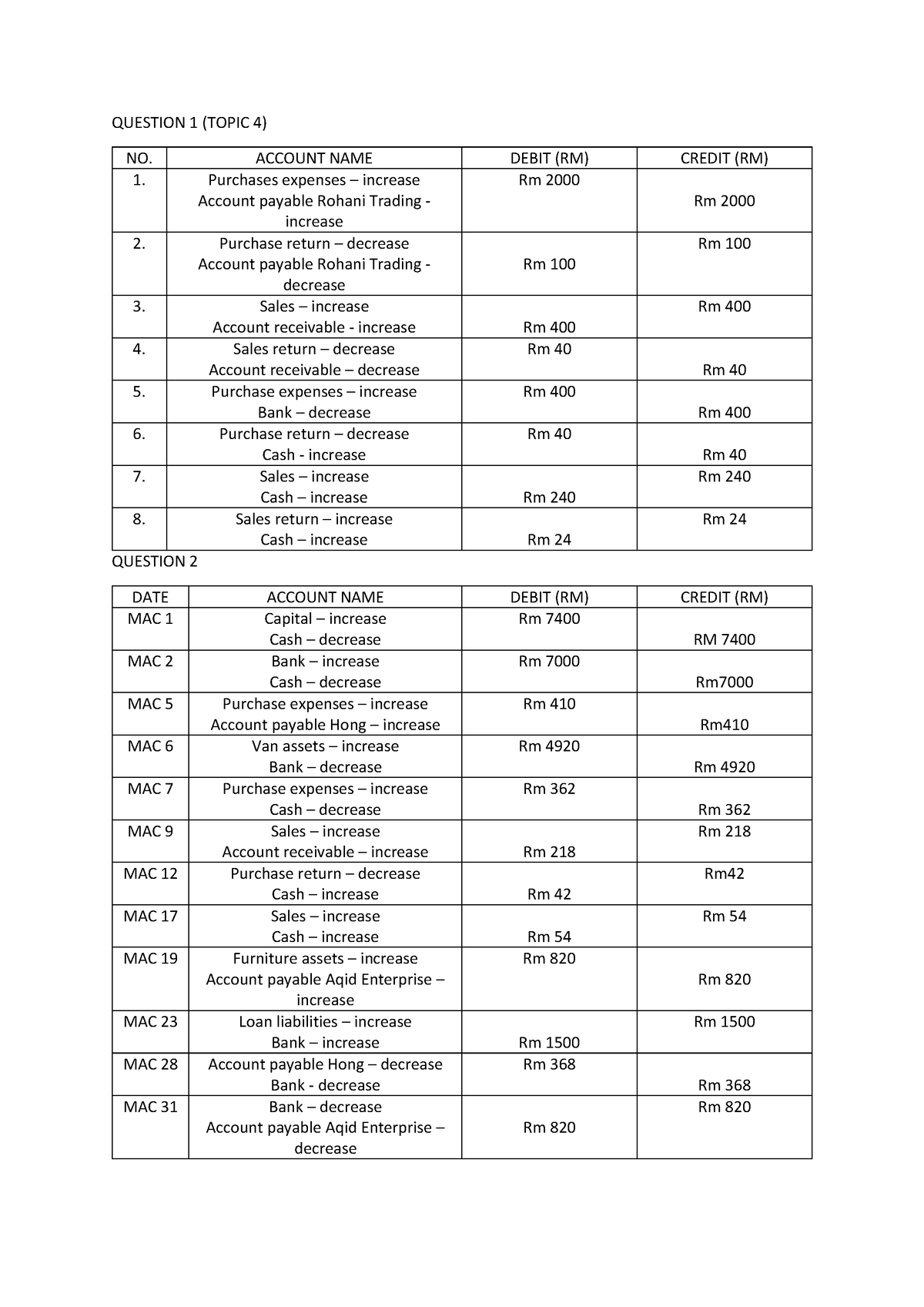 RES458 Tutorial Topic 4 - QUESTION 1 (TOPIC 4) NO. ACCOUNT NAME DEBIT ...
