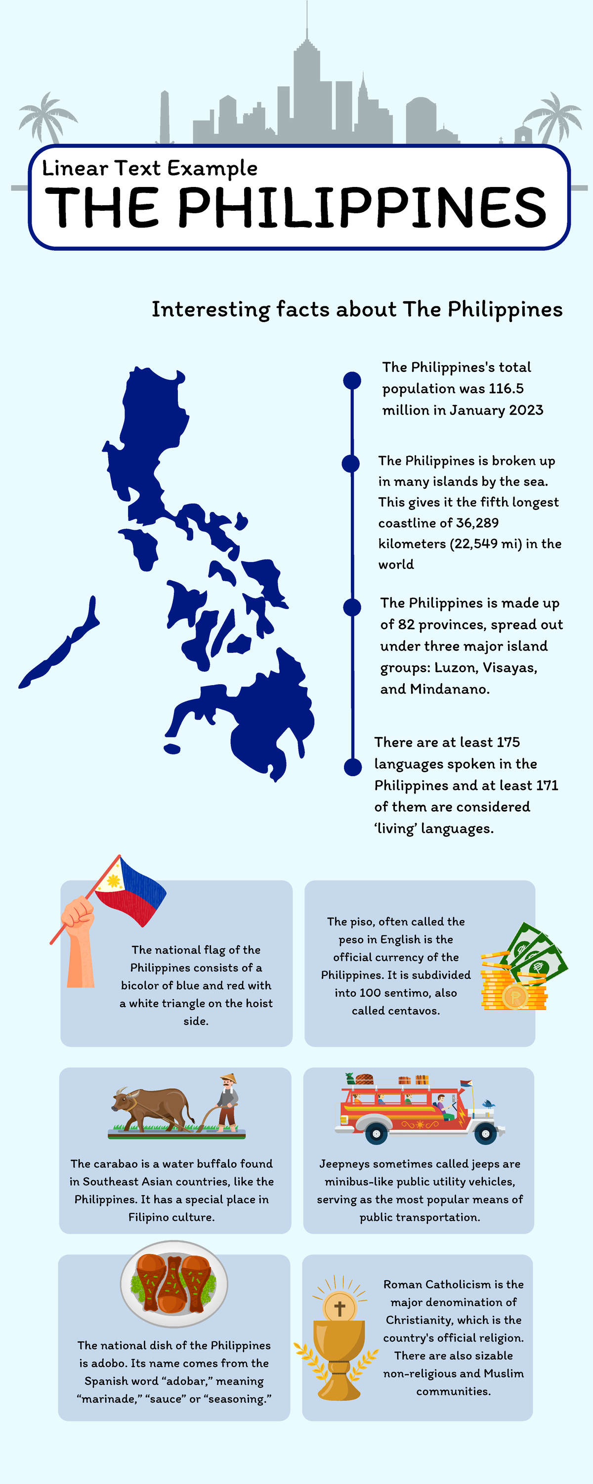 The Philippines Infographic - THE PHILIPPINES Interesting facts about ...